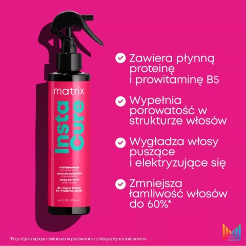 Matrix Total Results Insta Cure spray przeciwko łamliwości 190ml