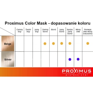 Proximus Color Mask Maska koloryzująca beżowa Beige 200ml