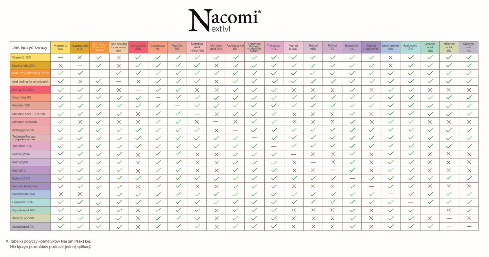 Nacomi Next Level Serum z kwasami AHA i PHA 30% 30ml