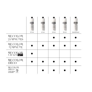 Be Hair Be Color, developer do farb, aktywator 3,5 Vol 1,05% 1000ml
